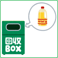 イラスト：廃食用油は、回収BOXへ