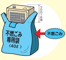 イラスト：不燃ごみ専用袋（40リットル）からはみ出るのが3分の1未満は不燃ごみ