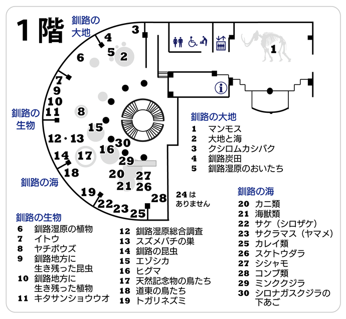 写真：音声ガイドマップのフロア図　1階