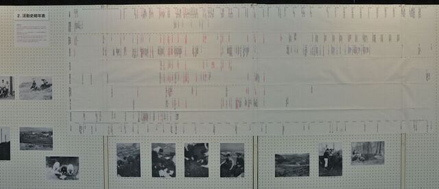 写真：活動史年表1