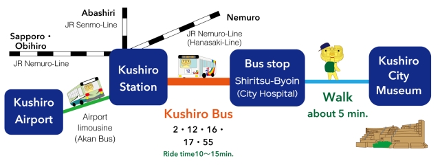 路線図英語