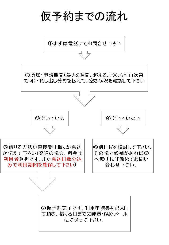 図：仮予約までの流れ