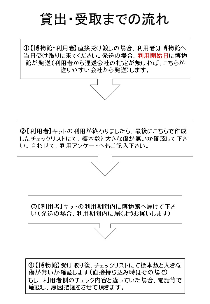 図：貸出・受取までの流れ