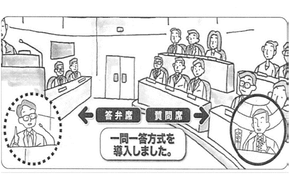 イラスト：答弁席と質問席を分けた一問一答方式のイメージ