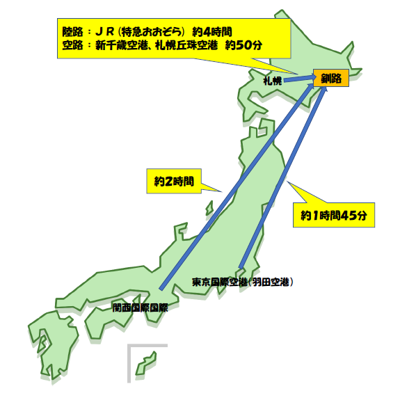 イラスト：主な交通機関と所要時間