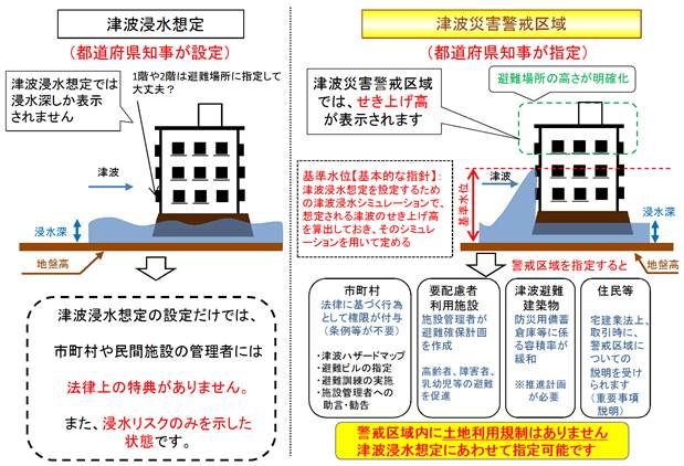 イラスト：津波災害警戒区域