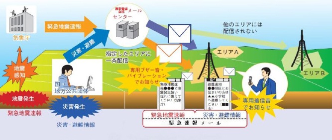 イラスト：緊急速報メールの配信イメージ