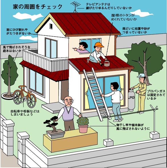 イラスト：家の周囲をチェック