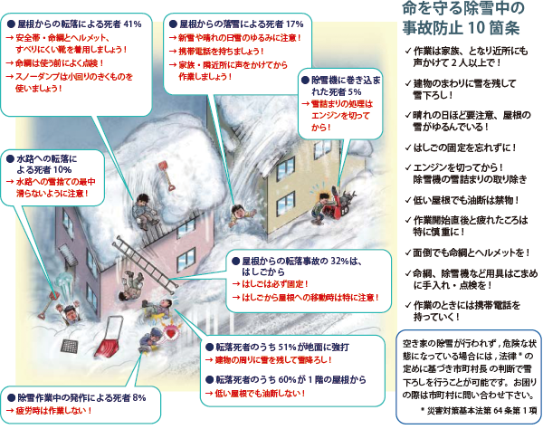 命を守る除雪中の事故防止10箇条