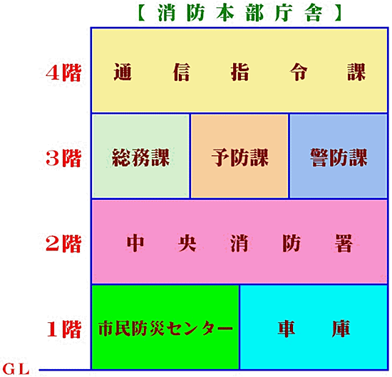 イラスト：消防本部庁舎図