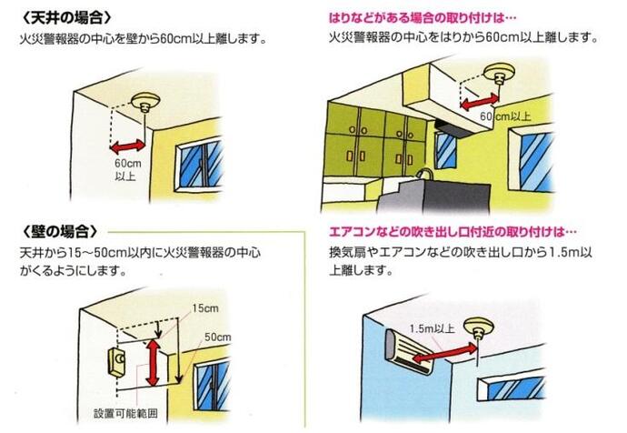 イラスト：火災報知器設置時の注意事項