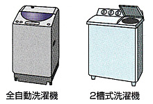 イラスト：洗濯機