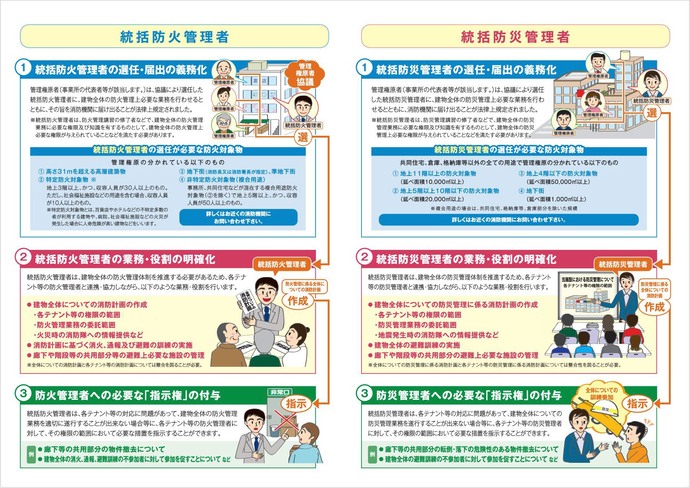 写真：「高層建築物等における防火・防災管理体制の拡充をはかる消防法の改正」パンフレット（裏）