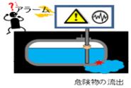 イラスト：常時監視