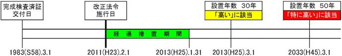 イラスト：法令の適用について