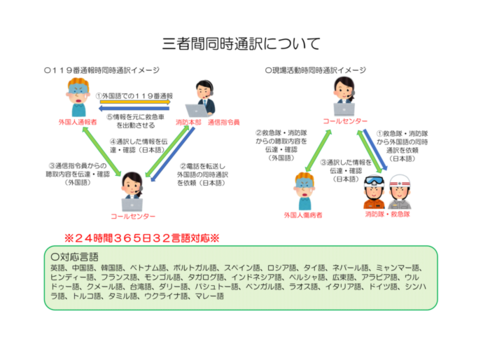 三者間同時通訳イメージ