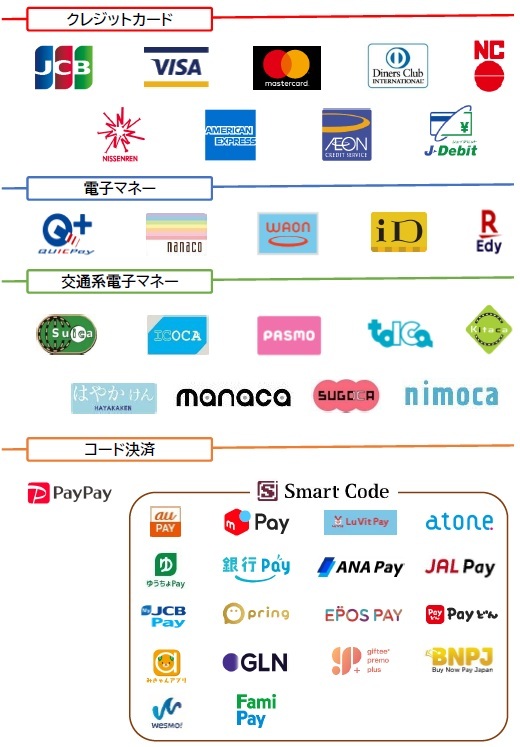 キャッシュレス決済サービス一覧