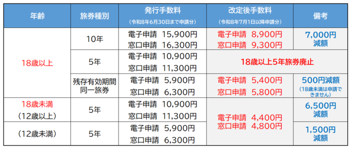料金表