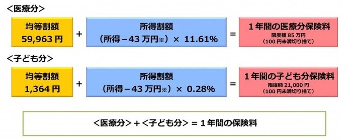 保険料計算式