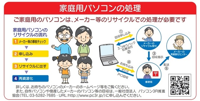 ご家庭用のパソコンは、メーカー等のリサイクルでの処理が必要です