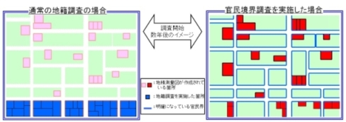 イラスト：通常の地籍調査の場合と官民協会調査を実施した場合の比較