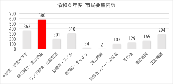 令和4年度　グラフ