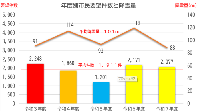 令和4年度