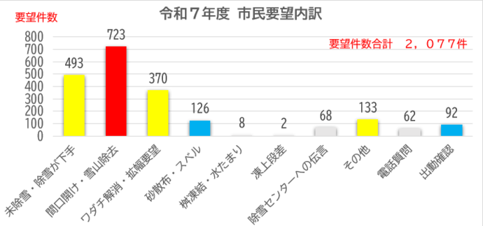 令和4年度　グラフ