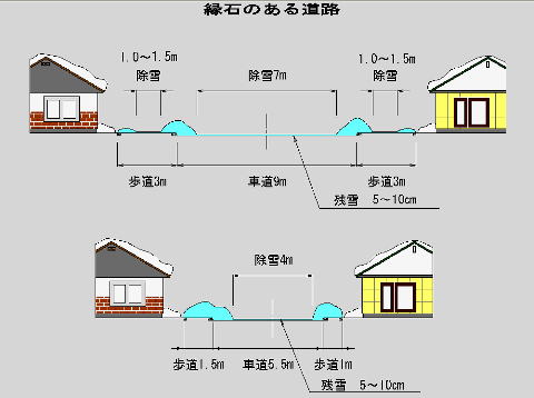 イラスト：除雪幅員