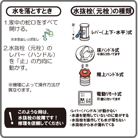 イラスト：水抜栓（元栓）操作方法