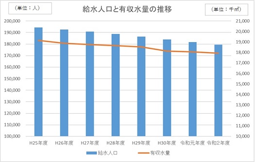 グラフ1