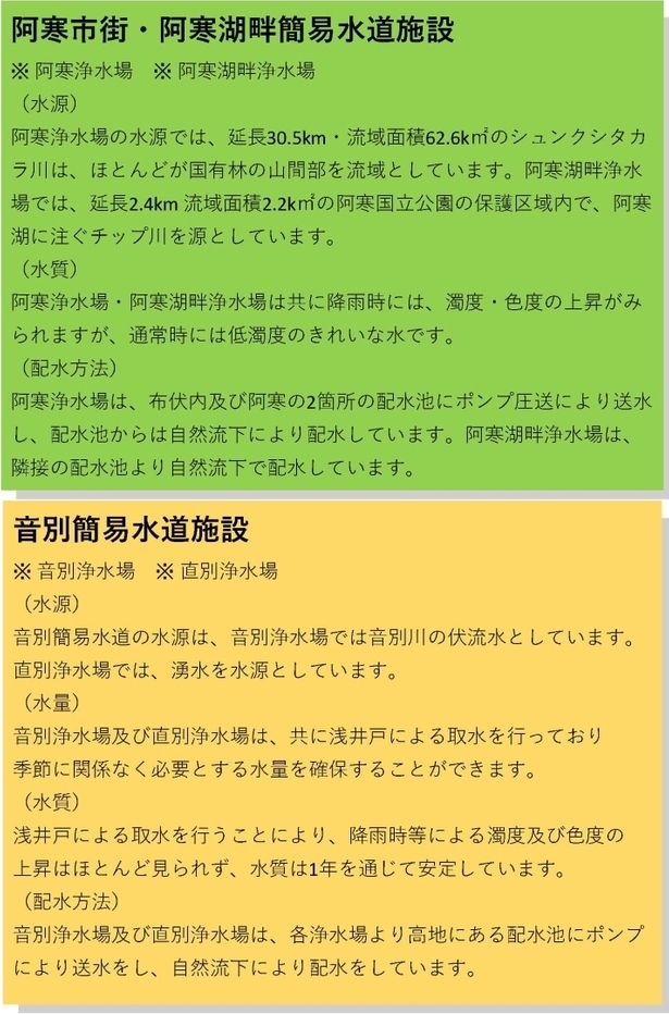 阿寒市街・阿寒湖畔簡易水道施設、音別簡易水道施設について