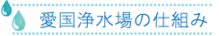 愛国浄水場の仕組み