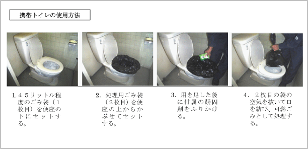 写真：携帯トイレの使用方法