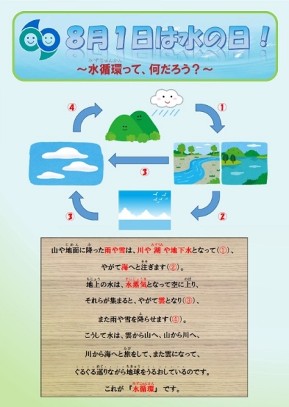写真：リーフレット　8月1日は水の日！水循環って、何だろう？