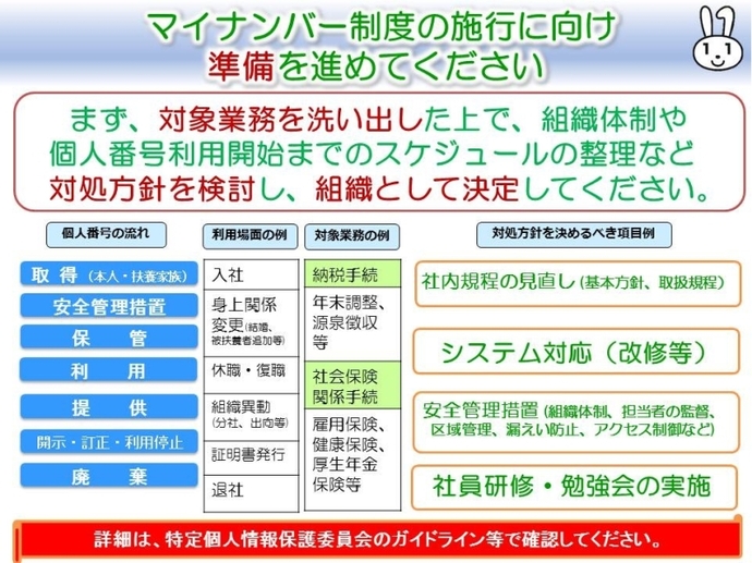 マイナンバー制度の施行に向け準備を進めてください