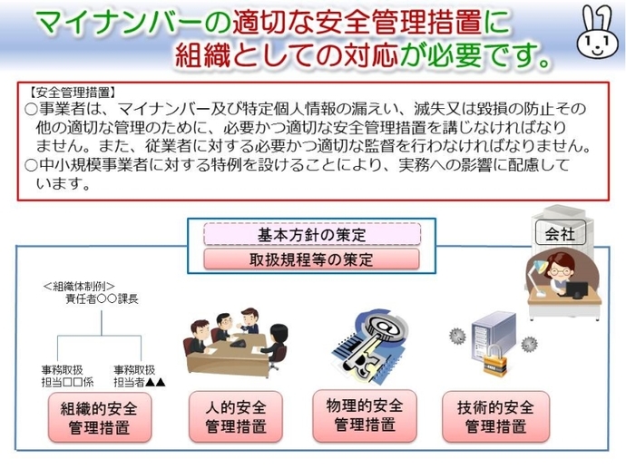 マイナンバーの適切な安全管理措置に組織としての対応が必要です。