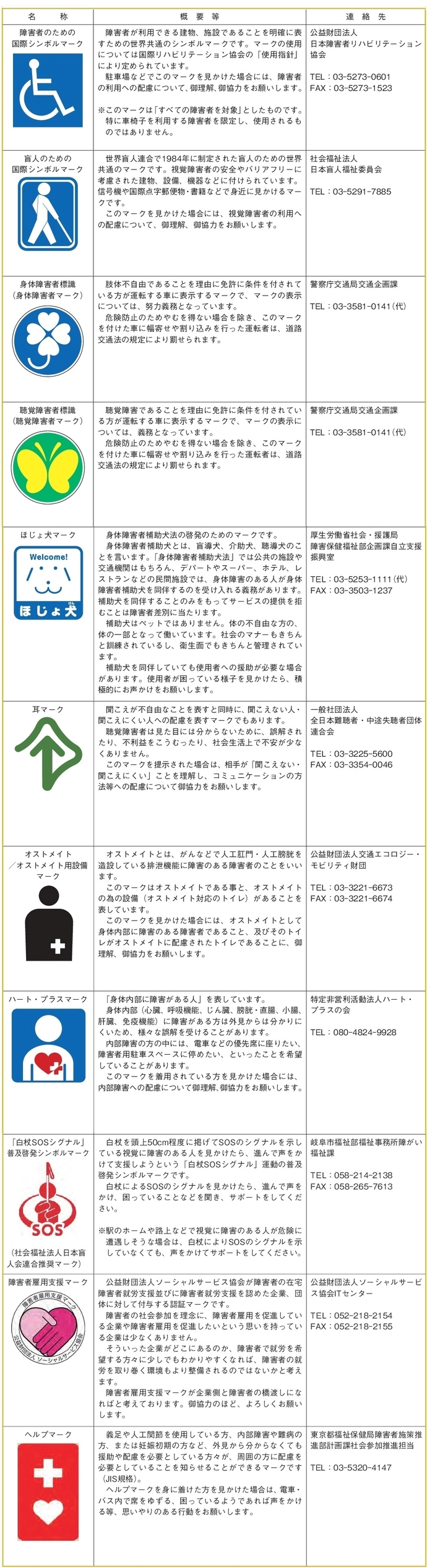 障がい者マークの概要と連絡先