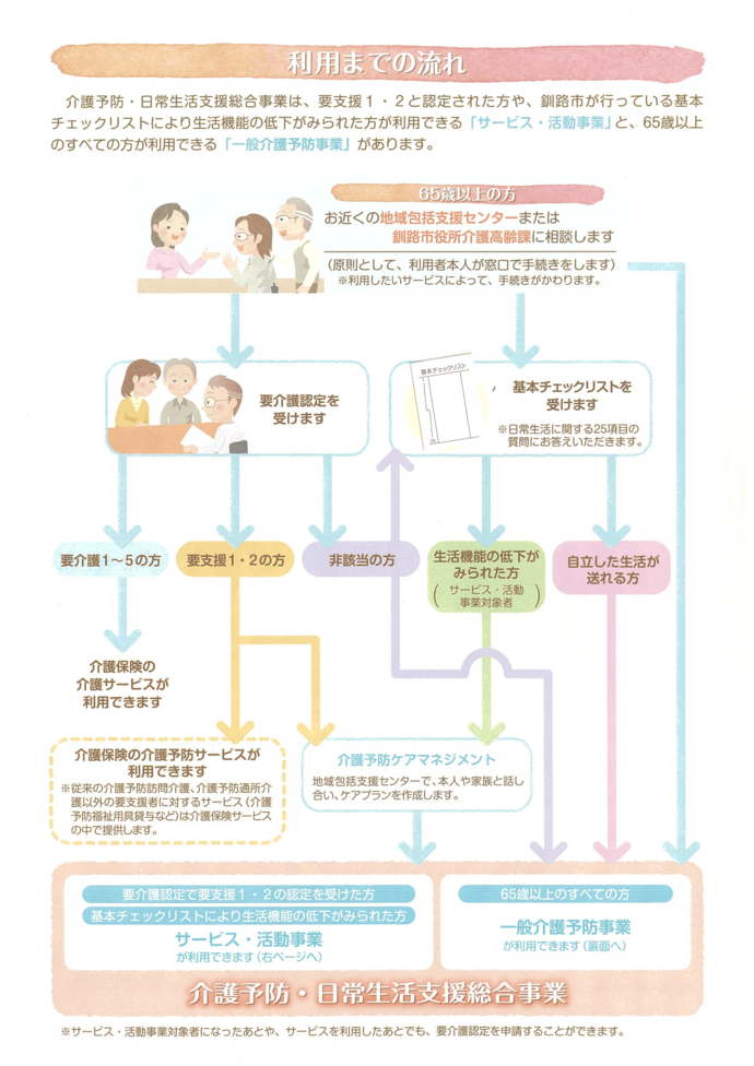 サービスを利用できるまでの流れ