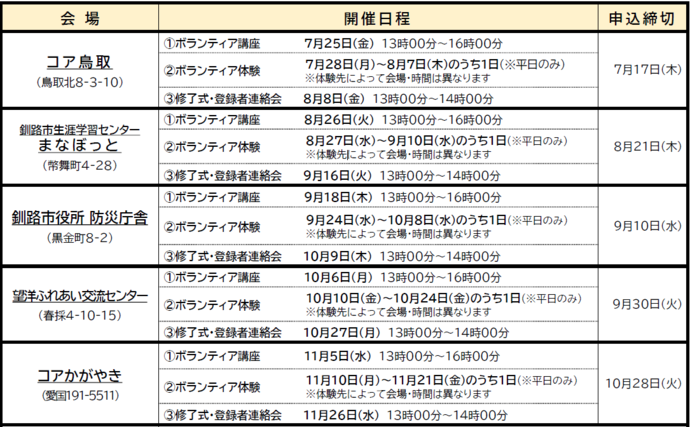 令和7年度　ご近所ボランティア講座日程
