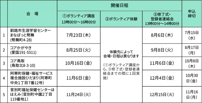令和8年度 ご近所ボランティア講座日程