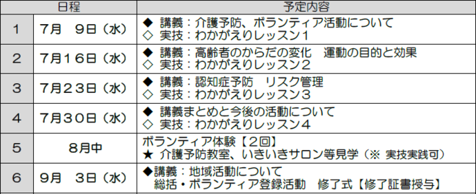 R7音別地区介護予防サポーター養成講座日程