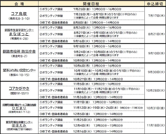 令和7年度　ご近所ボランティア講座日程