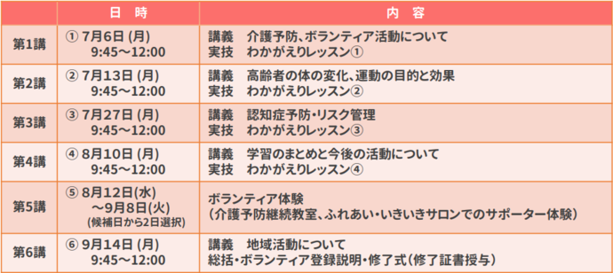 R7釧路地区介護予防サポーター養成講座日程