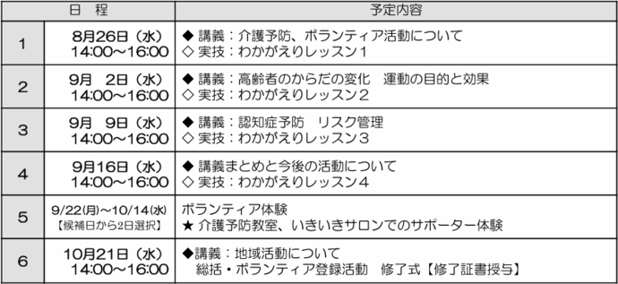 R8音別地区介護予防サポーター養成講座日程