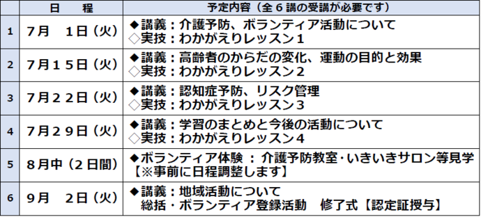 R7阿寒地区介護予防サポーター養成講座日程