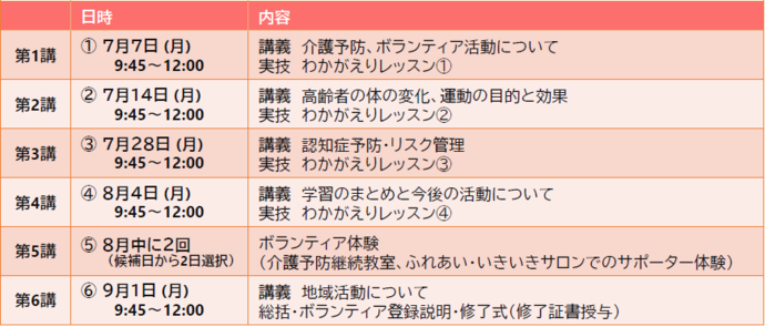R7釧路地区介護予防サポーター養成講座日程