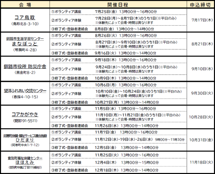 令和7年度　ご近所ボランティア講座日程
