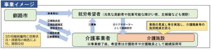 事業イメージ