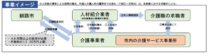 補助事業イメージ